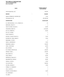 List of Stockholders_06 Dec 2022